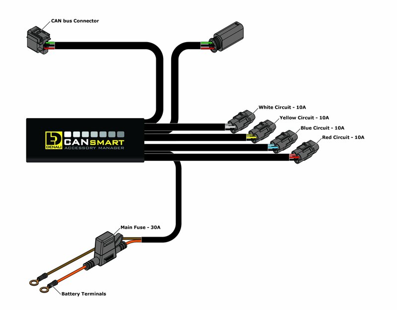 Ktm Super Duke 1290 [DENALI] - Unidade de controle CANsmart Plug-N-Play Gen II KTM