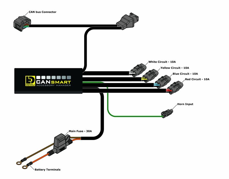 Bmw R 1200 Gs Lc [DENALI] - Controlador CANsmart Plug-N-Play Gen II BMW R1200 Hex Head