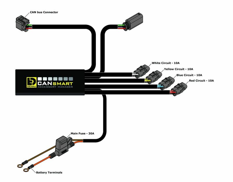 Bmw F 800 Gs [DENALI] - Unidade de controle CANsmart Plug-N-Play Geração II BMW
