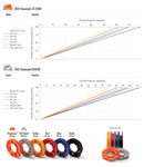 Yamaha YZF-R3 RH12 [2020-2021] - Rev3 Komplett-Drosselklappen-Kit - Yamaha R3