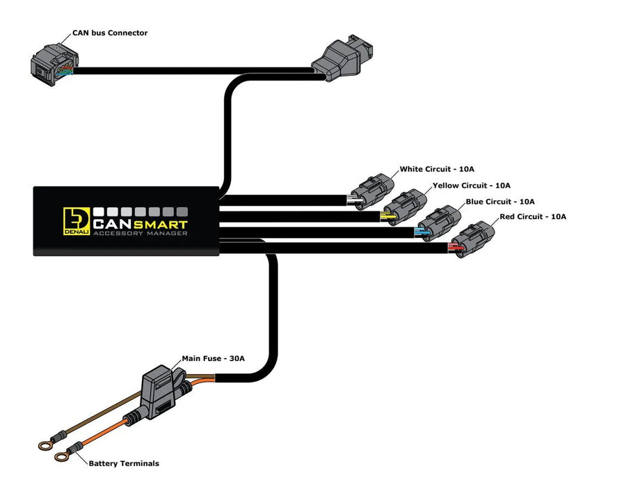 BMW F 900 [DENALI] – Cansmart Geração II