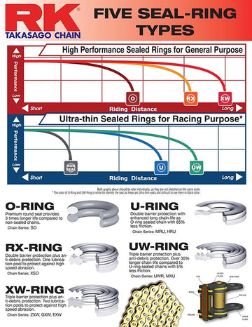 GÁS GÁS EC 450 [2013-2015] - 520 ouro