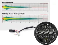 Harley Davidson Flhxse [DENALI] – Kit de atualização de farol LED D14 Destroyer - Harley-Davidson Street Glide