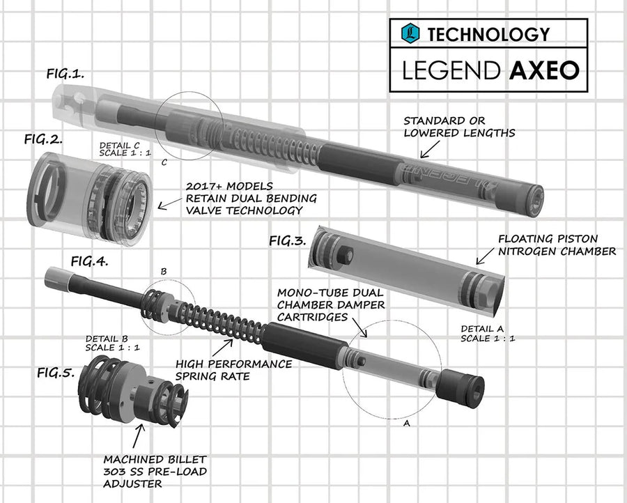 Harley-Davidson FXFBS 1868 Softail Fat Bob 114 [2020, 2022] - AXEO43 Performance-Vorderradaufhängung – Bild 9