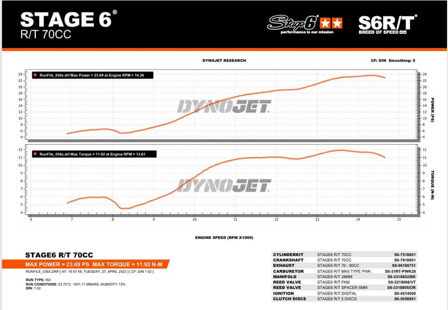 Beta RR SM 50 2T - kit de afinação de escape de cilindro R/T