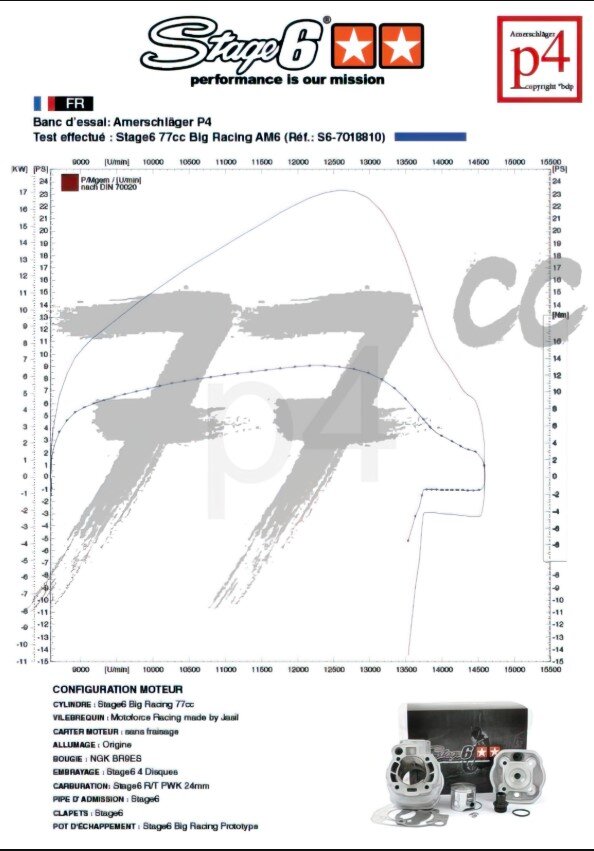 Beta RR SM 50 2T - Motorpack Big Racing 77ccm laranja preto