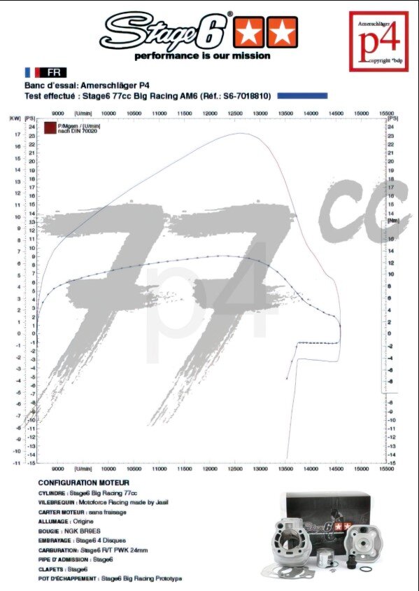 Beta RR SM 50 2T - Motorpack Big Racing 77ccm azul