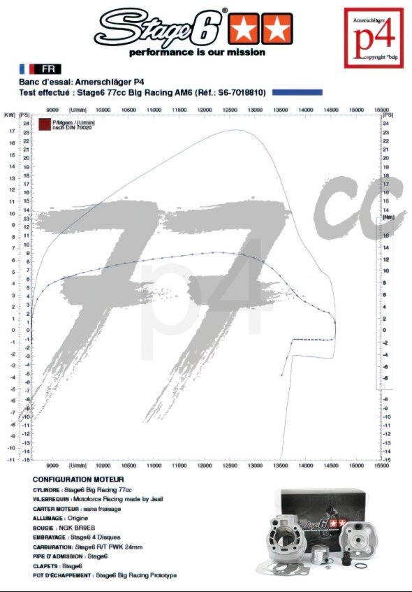 Beta RR-T SM 50 2T - Motorpack Big Racing 77ccm schwarz