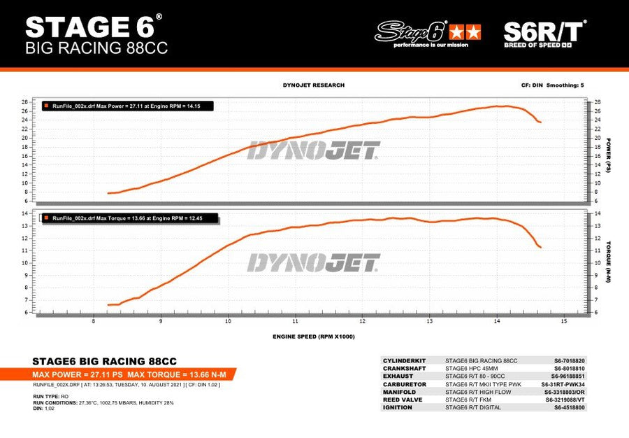 Beta RR SM 50 2T - Escape R/T 80-90 sem ESD