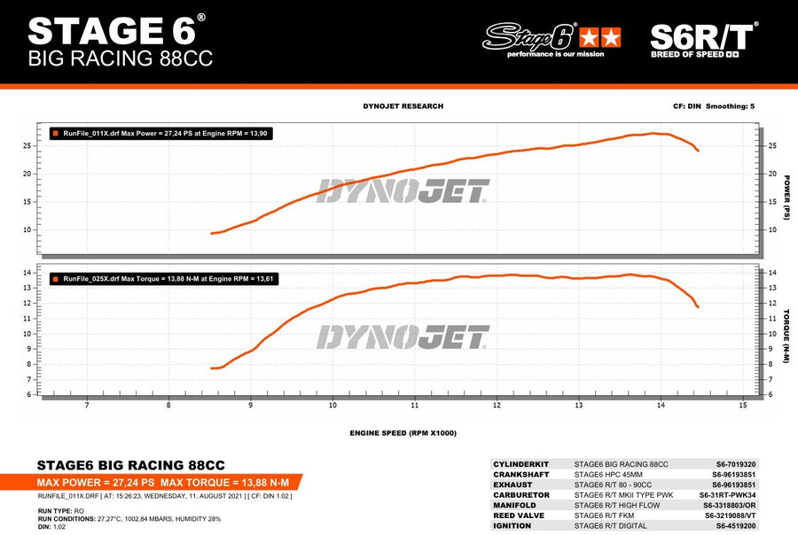 Aprilia SX Factory 50 2T - Auspuff ohne ESD 80-90cc