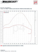 Beta RR SM 50 2T - kit de afinação cilindro de escape street race 50cc
