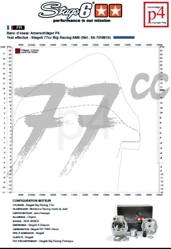 Beta RR Enduro 50 2T - Escape de cilindro do conjunto motor Big Racing 77ccm
