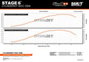 MBK MachG 50 2T LC CAT [2004–] - Auspuff Pro Replica MK2 Alu