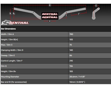 Ktm Super Duke 1390 [RENTHAL] - Guiador Street Naked