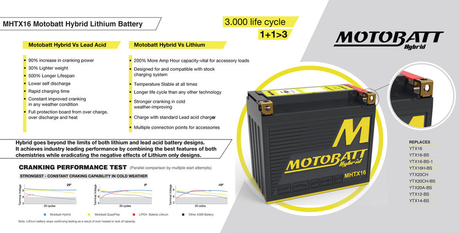 HONDA CBR [1996-2000] - Bateria híbrida para motocicleta