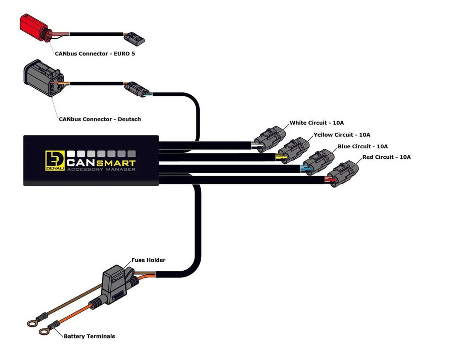 harley-davidson street bob [DENALI] – controle CANsmart™ GEN II V-Twin