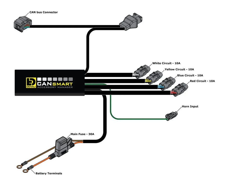bmw r 1200 gs aventura [DENALI] – Cansmart Gen II